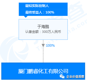 美瑞新材“二进宫”:主创团队出身于万华化学,多起交易公允性存疑